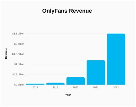 onlyfans stats|OnlyFans